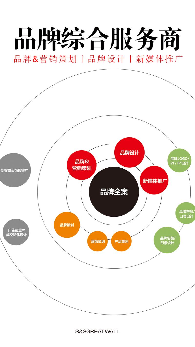 品牌策划：构建企业的独特魅力